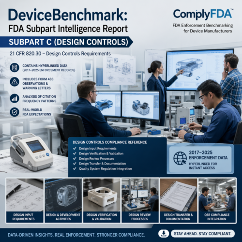 DeviceBenchmark: FDA Subpart Intelligence Report – Subpart C