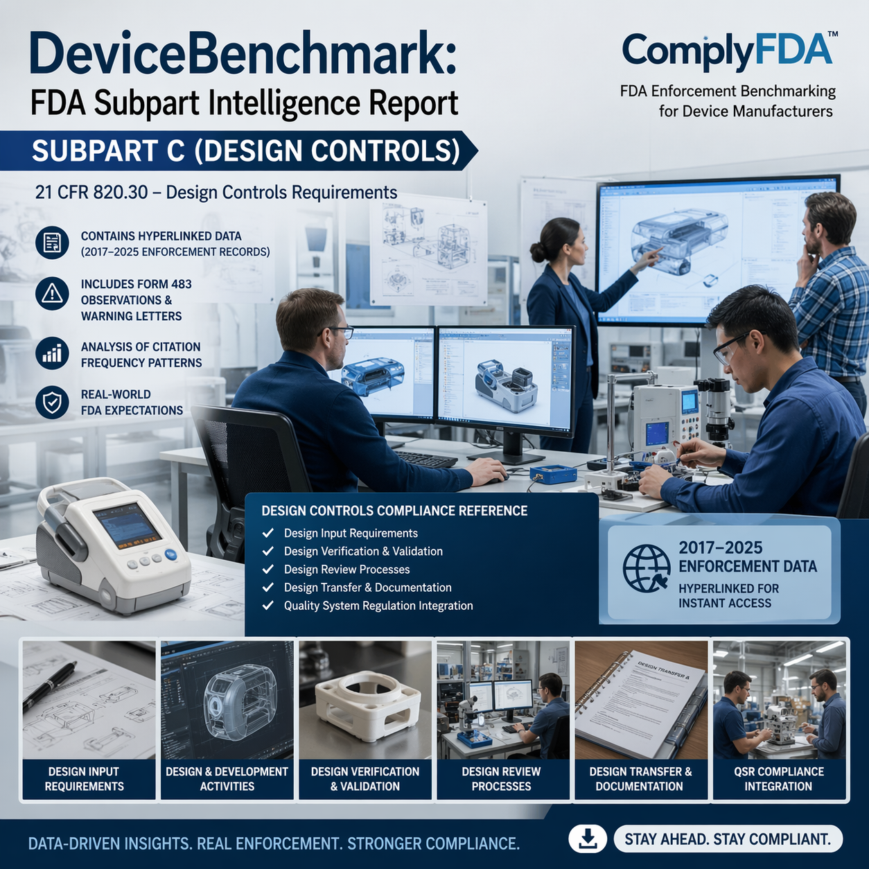 DeviceBenchmark: FDA Subpart Intelligence Report – Subpart C