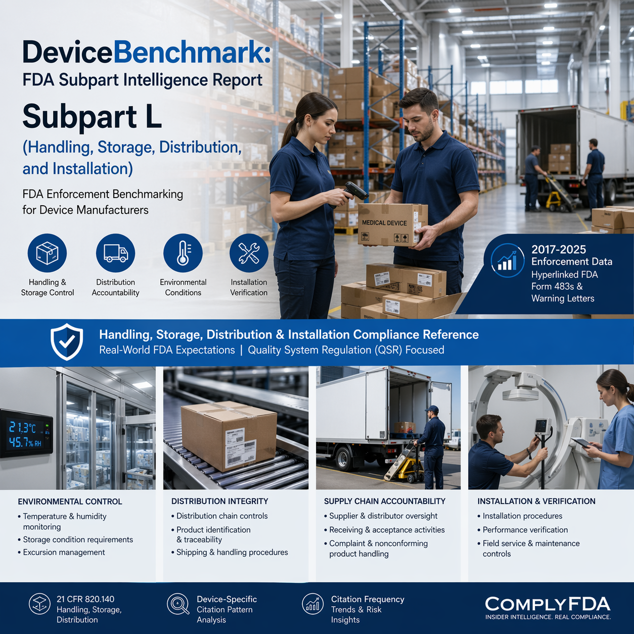 DeviceBenchmark: FDA Subpart Intelligence Report – Subpart L